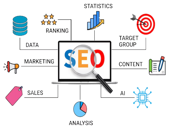 Search Engine Optimization